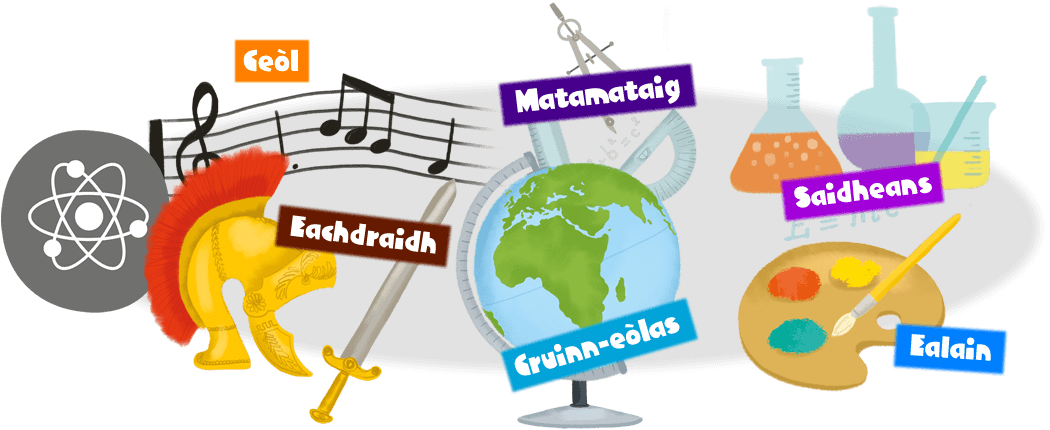 Illustration - School Subjects - School Subjects In Irish (1050x430)