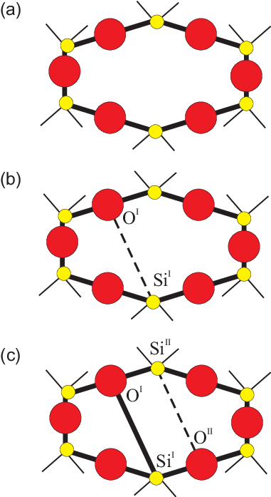 Schematic Of A Ring Comprising 12 Atoms Before A Ring - Zipper (381x697)