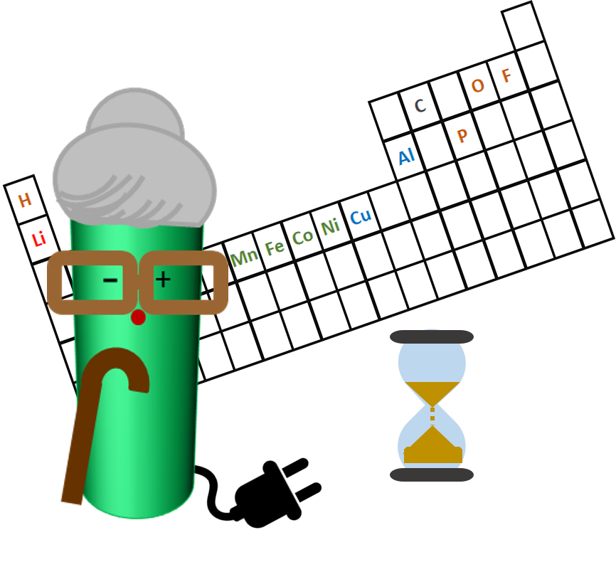 Understanding Ageing In Li-ion Batteries - Ageing Batteries (866x790)