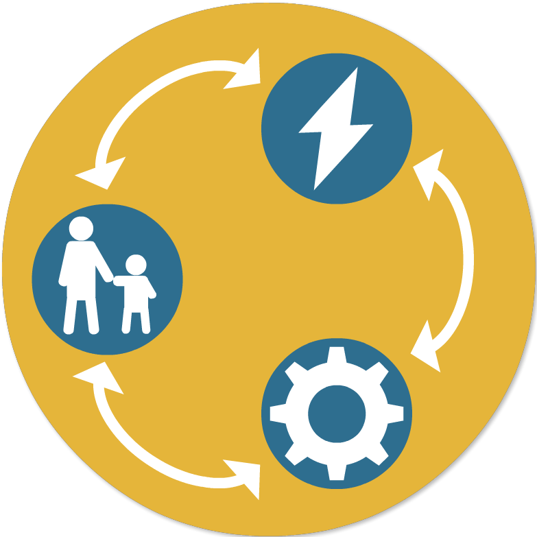 How The Policy & Practice Principles Interact - Harvard Center For The Developing Child (783x783)