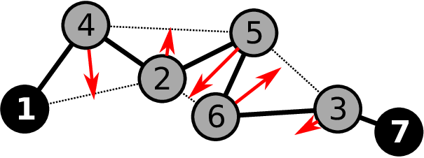 Not Only Does It Straighten The Path, It Also Makes - Circle (605x226)