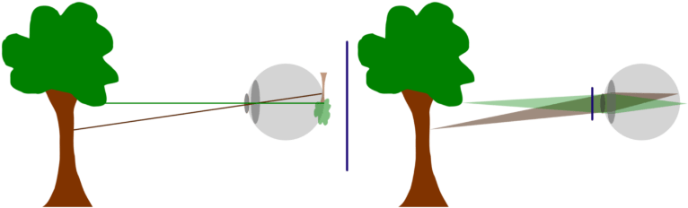 The Diagrams Above Show The Process Of Forming An Image - Cross (800x250)