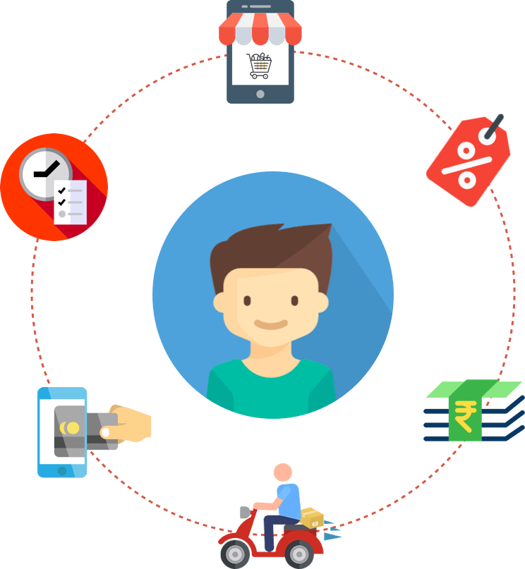 How Binbill Helps Manage Your Home - Survival Skills (744x807)