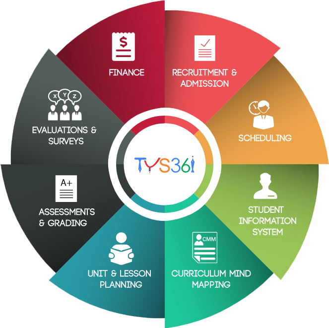 Online Examination Management System - Multi Family Family Office (855x670)