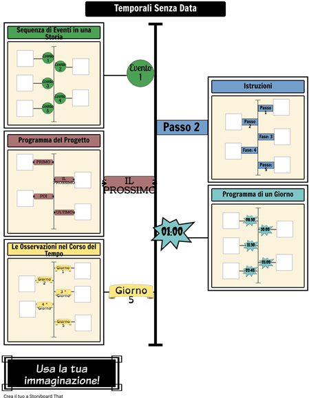 Great Compromise/ 3/5 Compromise Storyboard By 21kmessner - Timeline Storyboard Template (450x585)