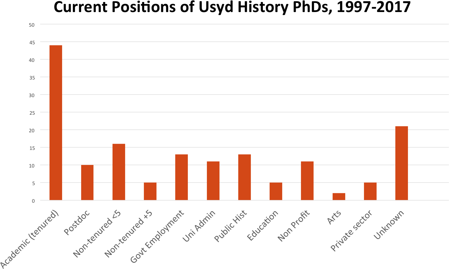 Survey Results - Essay (1956x1007)