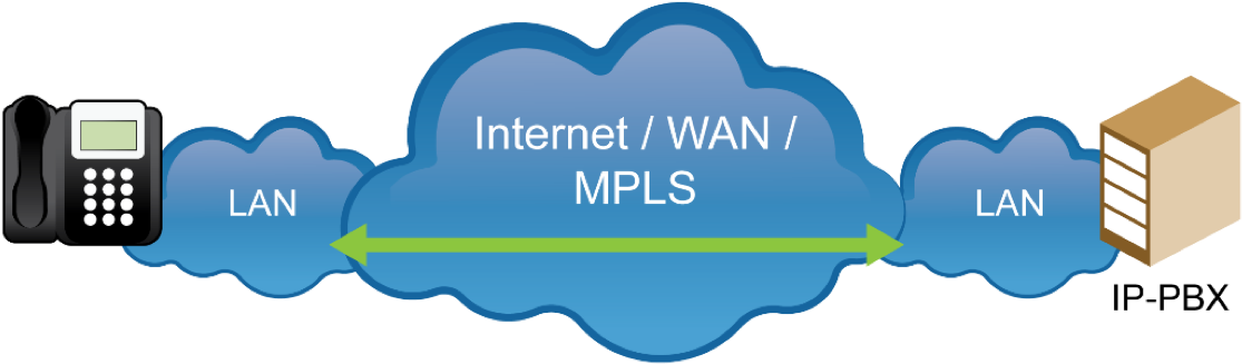 Security Best Practices - Best Practice (1151x365)