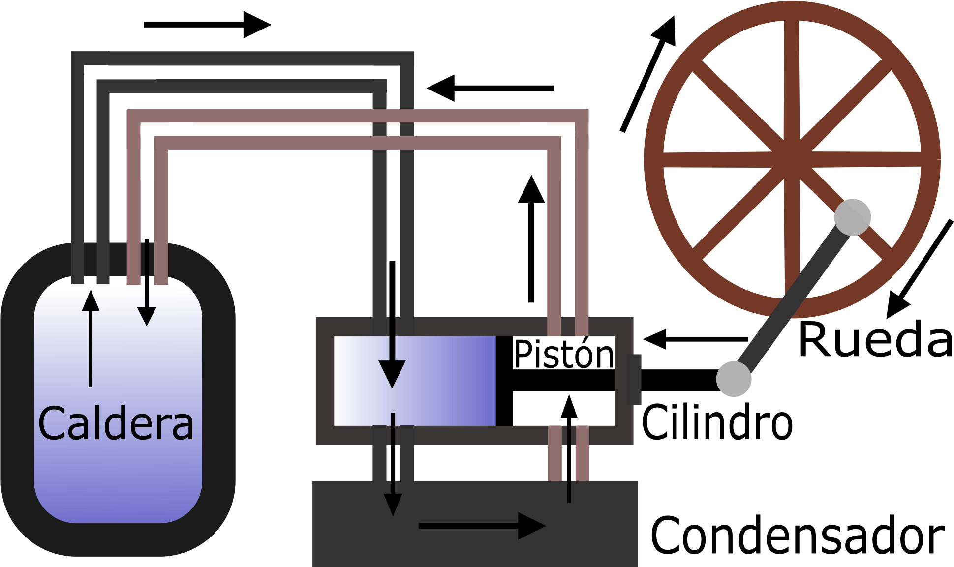 Open - Maquina A Vapor Revolucion Industrial (2000x1187)