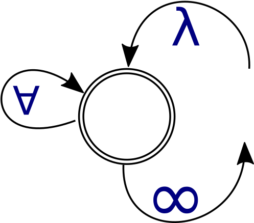 Theory And Logic - Theory (496x456)