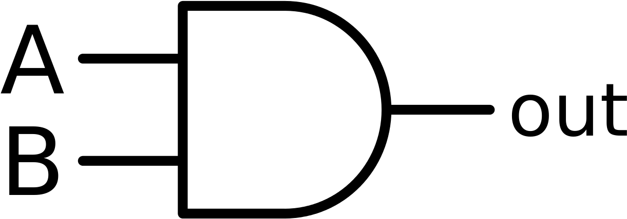 File - And - Svg - Symbol Of Nand Gate (1280x461)