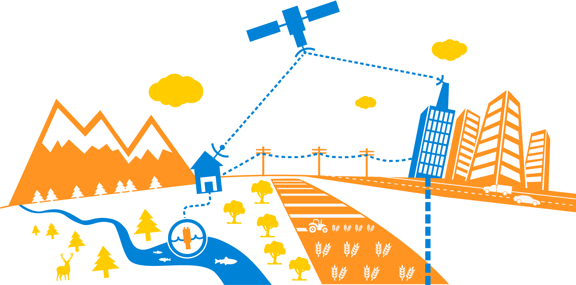 Any Device & Any Communication Link - Any Device & Any Communication Link (1963x997)