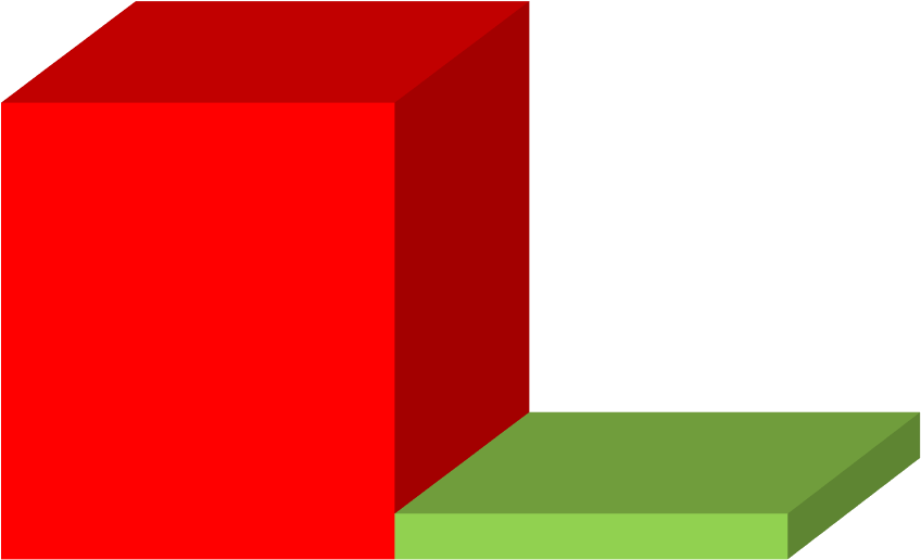 Greatly Reduces Environmental Impact - Greatly Reduces Environmental Impact (901x558)