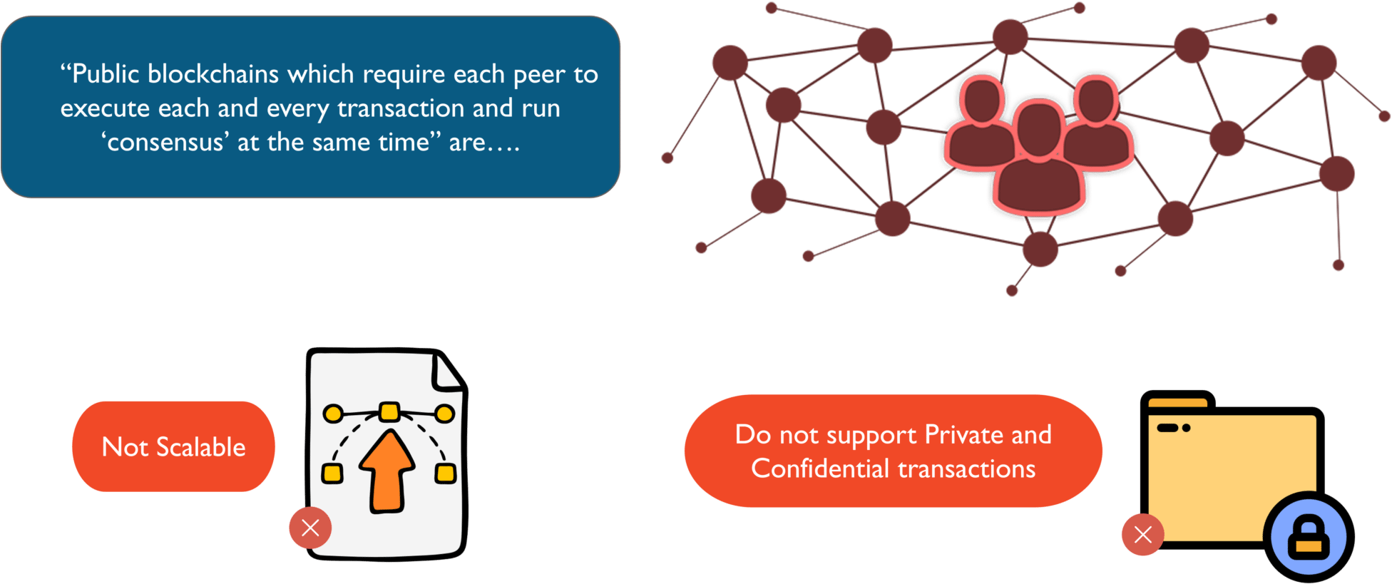 Public Blockchain Limitation What Is Hyperledger Edureka - Blockchain (2048x851)