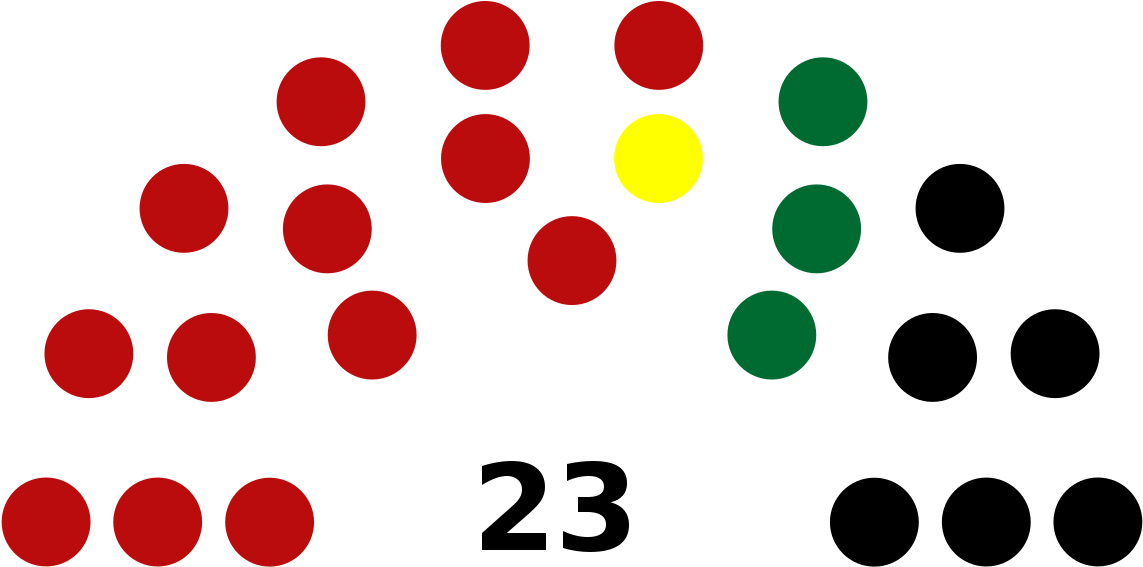 Congreso Del Estado De Guerrero Png (1200x617)