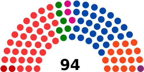Parliament Of The French Community - Mandatfordeling Folketinget 2018 (520x267)