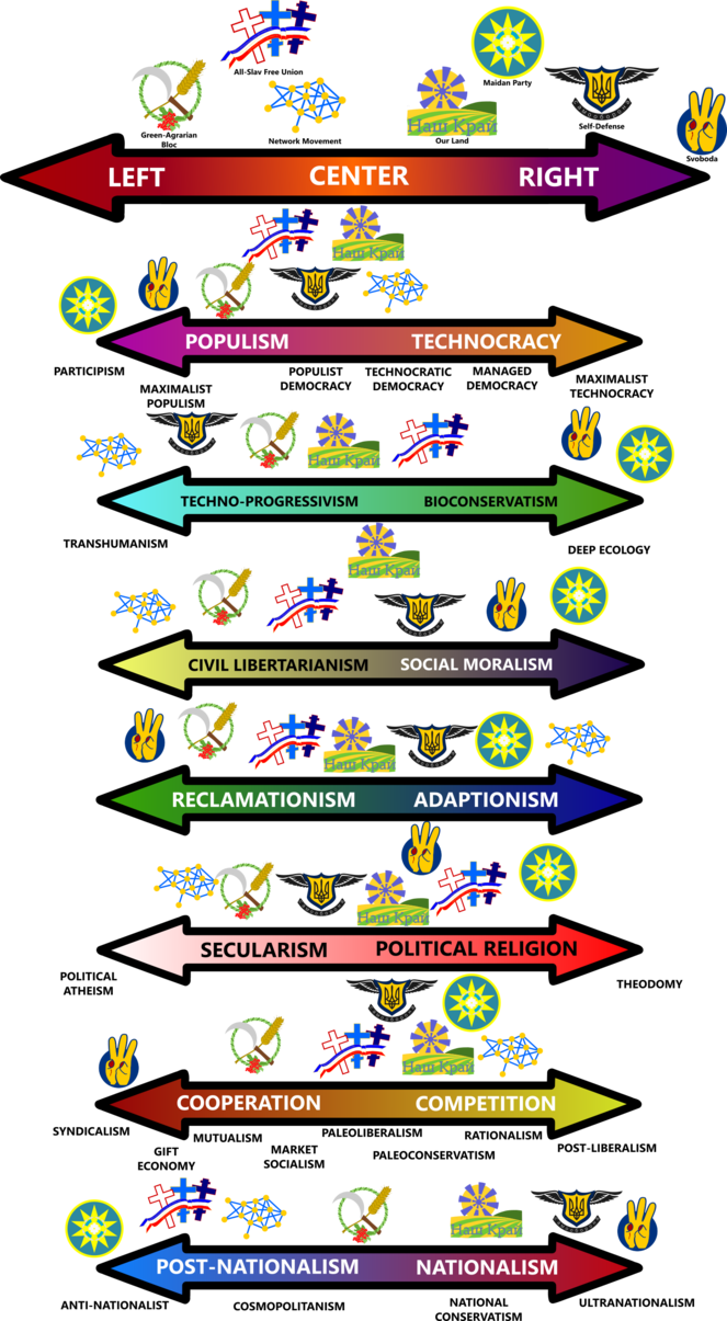 Alternate Political Symbols - Polish Political Party Spectrum (663x1205)