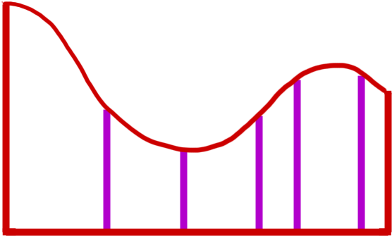 This Is The Generic Curve Of The Above Figure, But - This Is The Generic Curve Of The Above Figure, But (640x480)