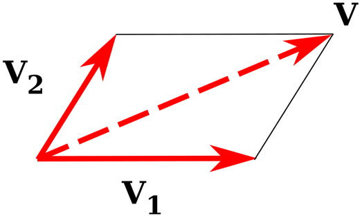 Banner Freeuse Download What Is The Parallelogram - Euclidean Vector (602x452)