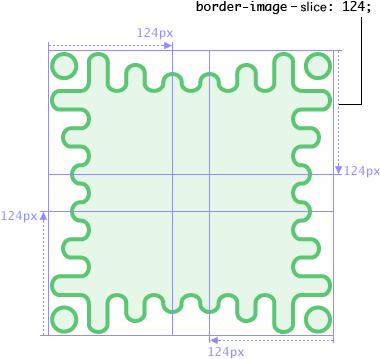 The Border Image Shows A Wavy Green Border With More - Css3 Border (396x375)