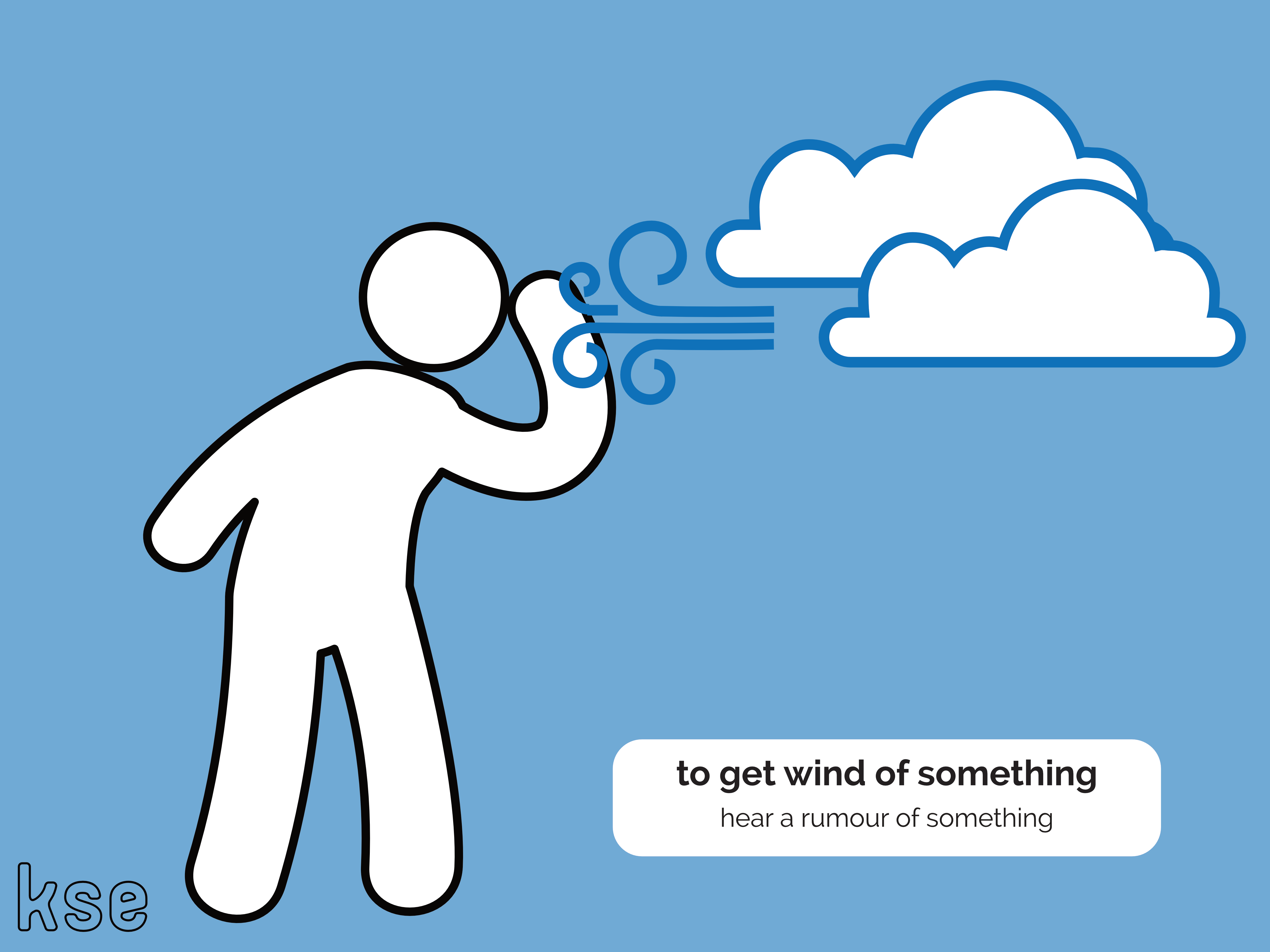Weather Related Words - Get Wind Of Something Idiom (5000x3750)
