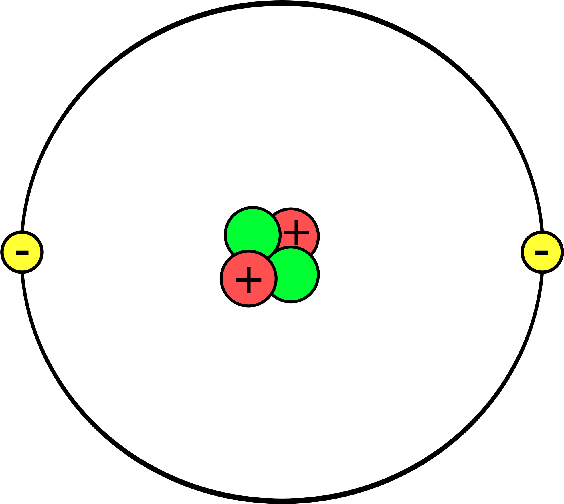 Nucleus Transparent Unlabeled - Helium Atom (2000x1798)