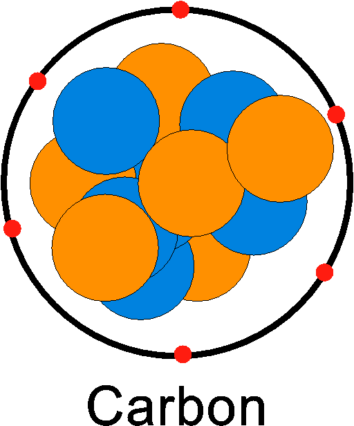 The Answer Is Definitely Not That Orbit Near The Nucleus - Molecule (512x616)