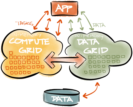 The Idea Is Pretty Simple - Memory Data Grid Architecture Ignite Microservice (468x375)