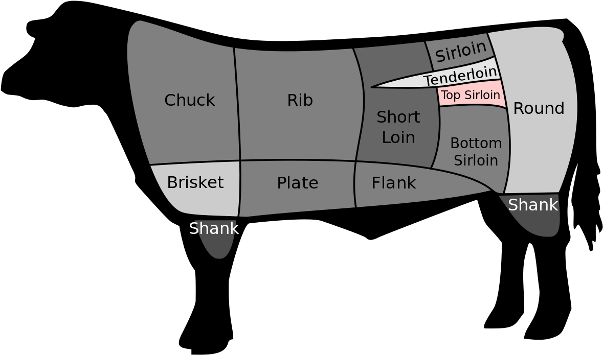 Tri Tip Is Usually Butchered Into Larger Sizes For - Cuts Of Beef (1200x716)