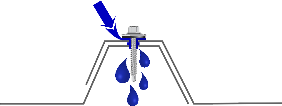 Sealing Fastener / Nail Perforations On Roofs And Facades - Facade (958x374)