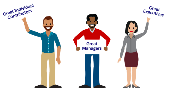 We Developed Three Great Frameworks - Management (571x294)