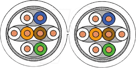 Installation Cable Uc Home Category 7 S/ftp, 100 M - Draka Uc900 Ss23 Pe - Bulkkabel (556x281)