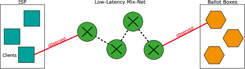 Scheme Of Attacker Model [smhm15] - Circle (850x242)