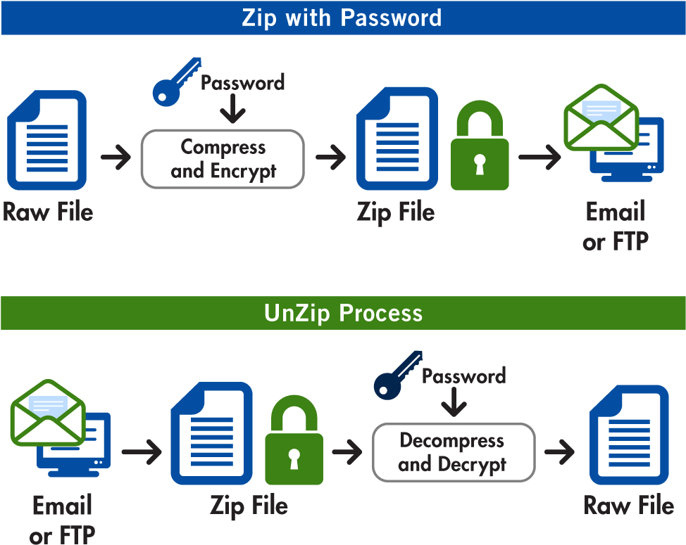 Failed to find requested encryption key 00000000000000000000000000000000
