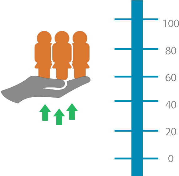 Propose General Policy Regarding The Development Of - Supreme Council For Women (750x685)