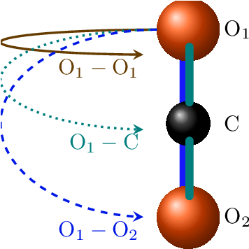 Schematic Representation Of Recollision Pathways Of - Drawing (358x371)