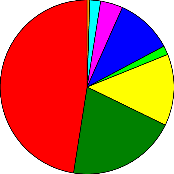 Pathways Of Fish Introductions In Region - Hot Weather (577x577)