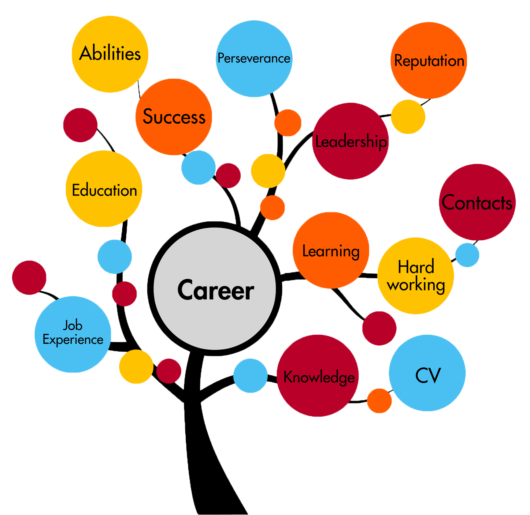 Through 10 Jobs Over The Path Of A Career And Also - Business Analyst's Mentor Book: With Best Practice (1732x1732)