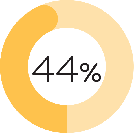 Signs Youre About To Receive A Job Offer - Circle (463x462)