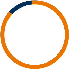 According To The Hay Group, 85% Of Business Leaders - Peace Sign (400x398)
