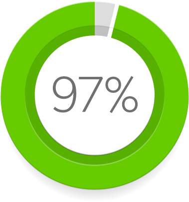 I Am Given The Resources To Do My Job - G Clipart (500x500)