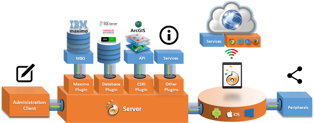 Architecture Clipart Documentation - Architecture (1209x474)