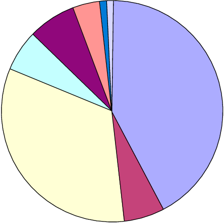 Delays Experienced By Older People In The Community - Circle (448x446)