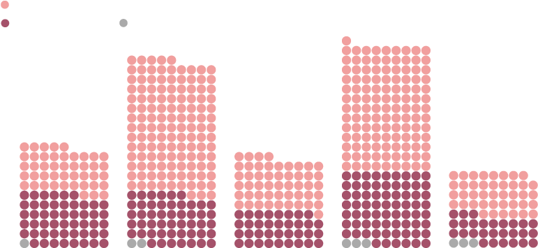 Nominated And Awaiting Senate Confirmation - Bead (800x406)
