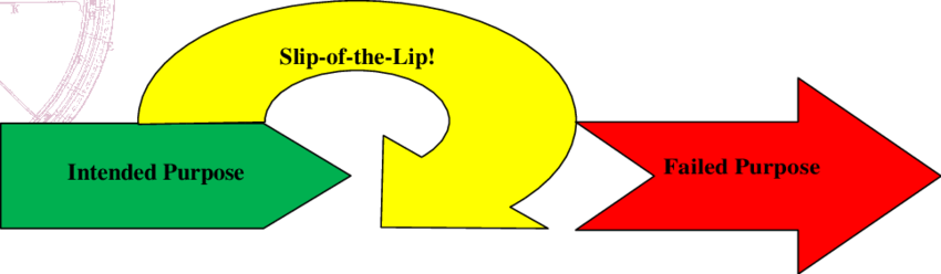 Intended Purpose, Slip Of The Lip And The Failed Purpose - Slang (850x248)