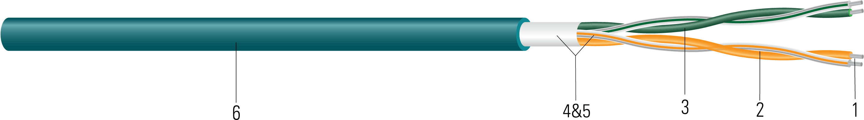 22awg 2 Pair Industrial Ethernet Cable - 22awg 2 Pair Industrial Ethernet Cable (3000x767)