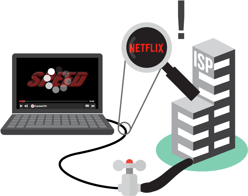What Is Throttling - Netflix (851x706)