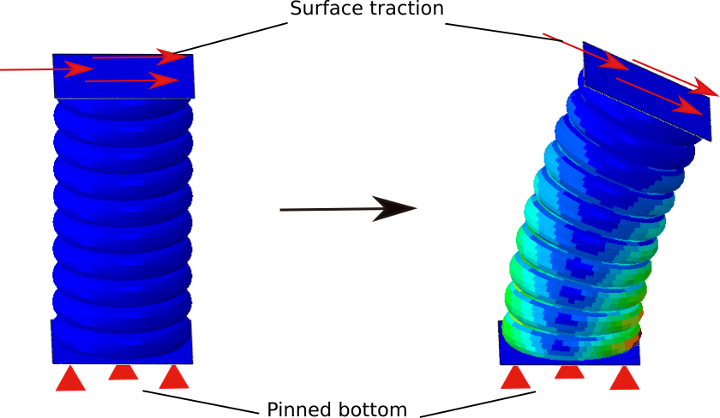 Bending Of Stacked Inflated Torus Column - Abaqus Shell Buckling (720x418)