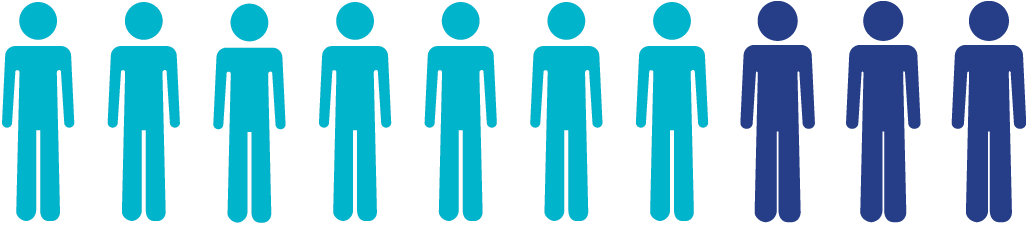 Join The Nearly 7 Out Of 10 Who Pay The Same Or Less - Derecho Al Acceso A La Justicia (1026x225)