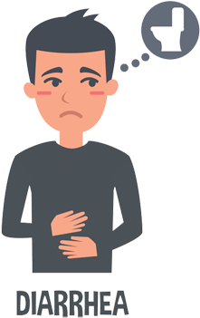 Original Size Is 525 × 456 Pixels - Early Stages Appendicitis (525x456)