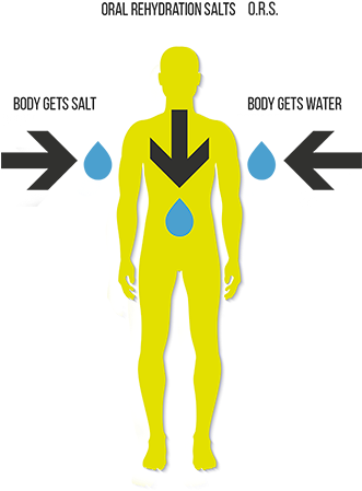 When Do I Need To See A Doctor For Diarrhea - Room (330x467)